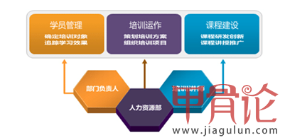 启航计划部分课程2