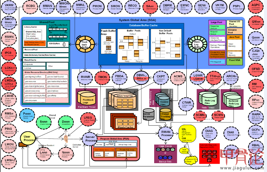 Oracle database 12C.PNG