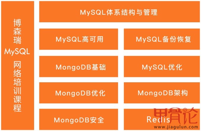 mysql在线课.jpg